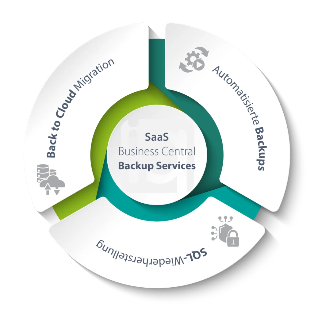 Business Central Backup Service