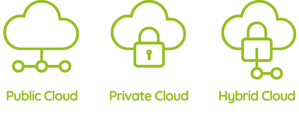 Cloud-Strategie, Cloud Services